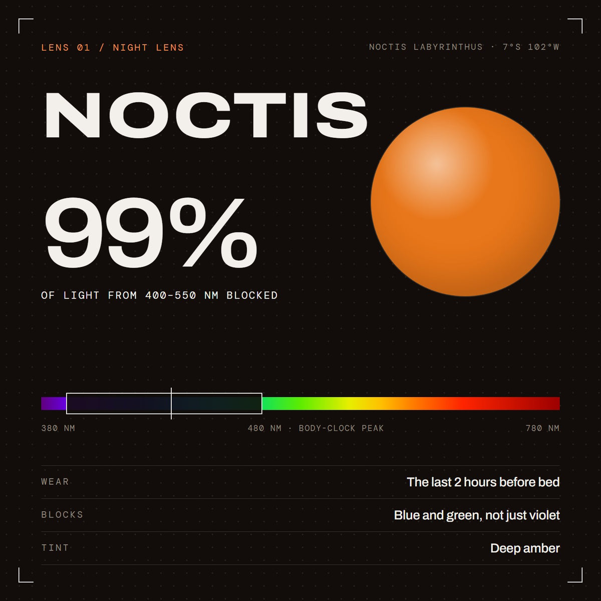 Hellas Polar Gold with Noctis night lenses, what the lens blocks